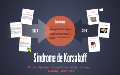 Síndrome de Korsakoff by Fabiola Jimenez on Prezi