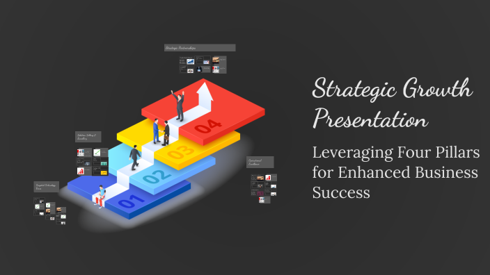 Strategic Growth Presentation by Dylan Wandtke on Prezi