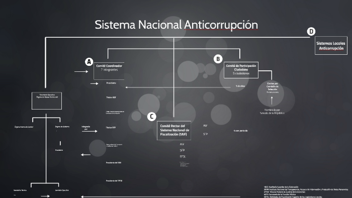Sistema Nacional Anticorrupción by Alejandra Pastén
