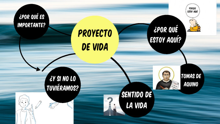 Proyecto de vida by MANUEL ALEJANDRO ARISTIZABAL GONZALES on Prezi