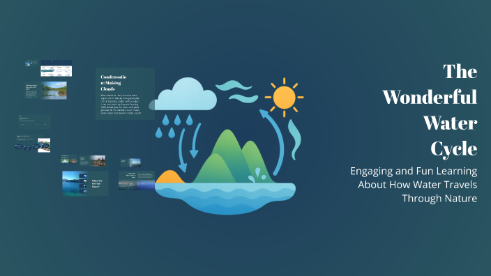 The Wonderful Water Cycle by Nicah Caburnay on Prezi