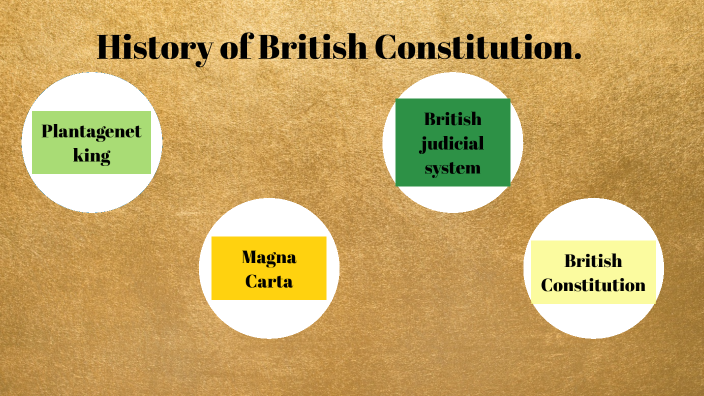 British Constitution and the legacy of Magna Carta. by Giulia Tasca on ...
