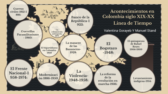 LÍNEA DE TIEMPO-Acontecimientos en Colombia siglo XIX-XX by Valentina