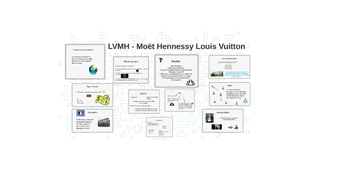 LVMH by on Prezi Next