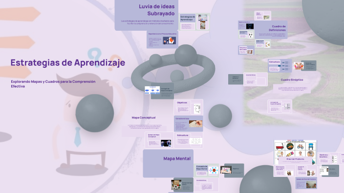Estrategias de Aprendizaje by Hector Rodriguez on Prezi