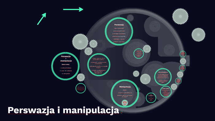 Perswazja i manipulacja by julia Kryszewska on Prezi