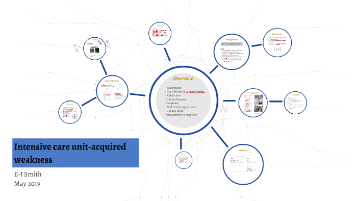 Icu Acquired Weakness And Guillain Barre Syndrome By Ej Smith
