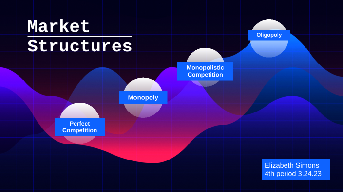 Market Structures by Elizabeth Simons on Prezi