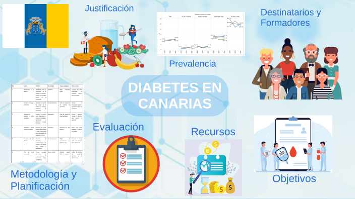 Isabel Robaina DIABETES EN CANARIAS by isabel robaina on Prezi