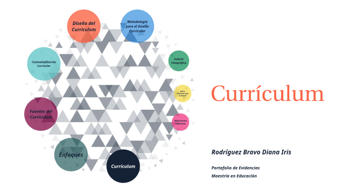 Portafolio de Evidencias by Diana Iris Rodriguez on Prezi