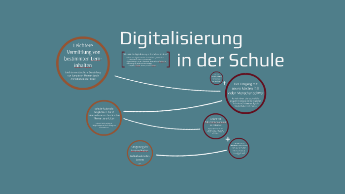 Digitalisierung In Der Schule By Johannes Genz On Prezi