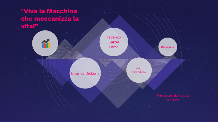 Viva La Macchina Che Meccanizza La Vita