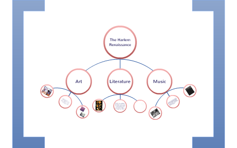 The Harlem Renaissance by rohan desai on Prezi