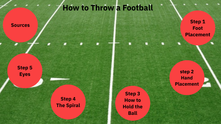How to throw a football by Hoyt McClaskey on Prezi