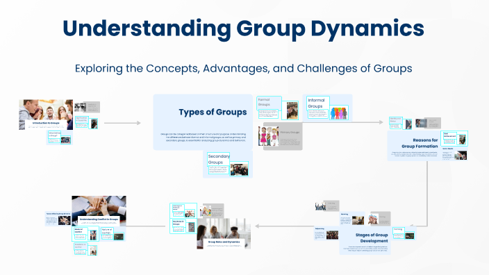 Understanding Group Dynamics by Mark Kerwin Barroa on Prezi