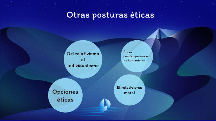 Otras posturas éticas by Marta Ruiz Romero on Prezi