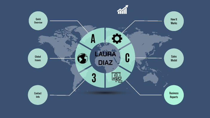 Marca Persona by Laura Katherine Diaz Rodriguez on Prezi