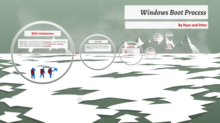 Windows Boot Process by Ryan Stewart on Prezi