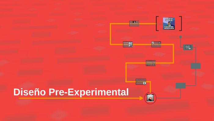 nivel de investigacion pre experimental