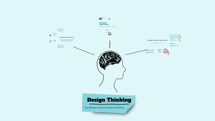 Design Thinking by Margarida Pereira on Prezi