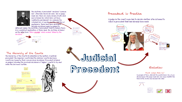 what is the doctrine of precedent