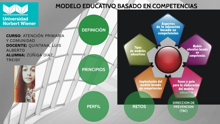 MODELO EDUCATIVO BASADO EN COMPETENCIAS by treisy yanella zuñiga diaz