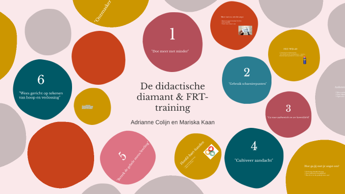 The Didactic Diamond by Maria K on Prezi