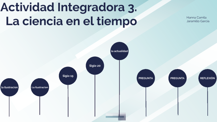 Actividad Integradora 3. La ciencia en el tiempo by Camila Jaramillo