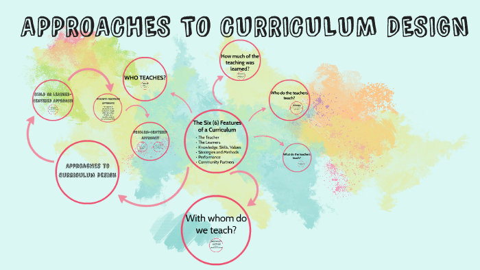 😊 6 features of curriculum design. Approaches to curriculum design ...