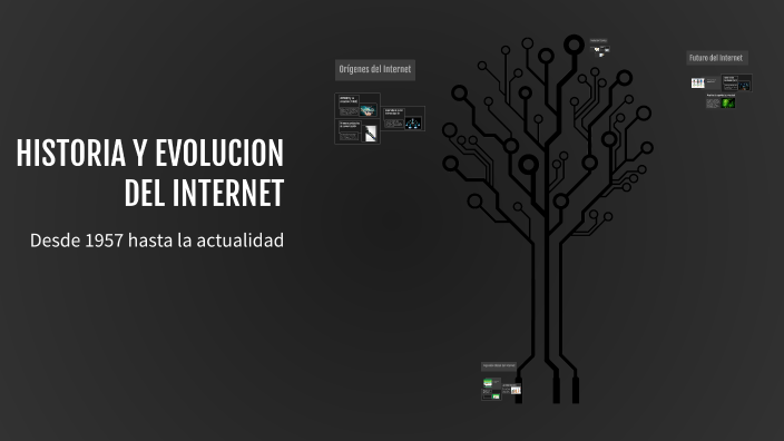 HISTORIA Y EVOLUCION DEL INTERNET by Alexa Ambrocio on Prezi