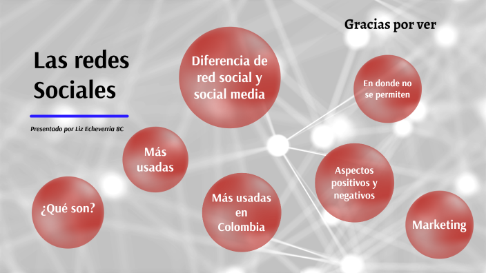 las redes sociales liz echeverria 8c by liz echeverria on Prezi