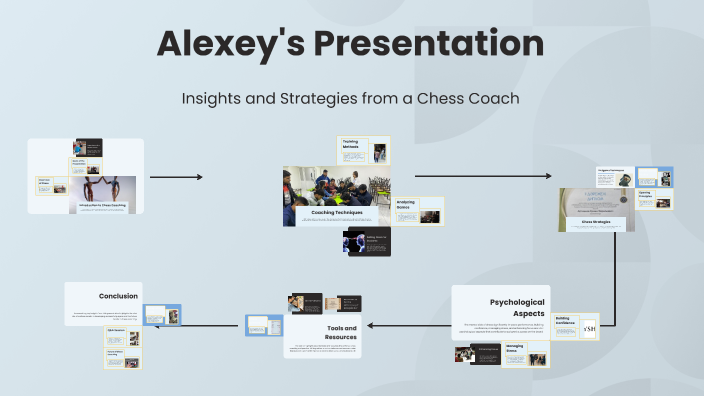 Alexey's Presentation by Alexey Reshetnikov on Prezi