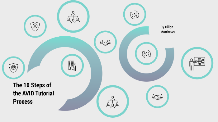 10 steps of the AVID tutorial process by Dillon Matthews