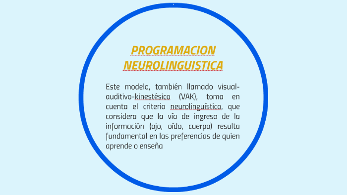 PROGRAMACION NEUROLINGUISTICA by Kely Moreno