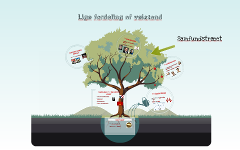 Lige fordeling af velstand by Mathias Vinther