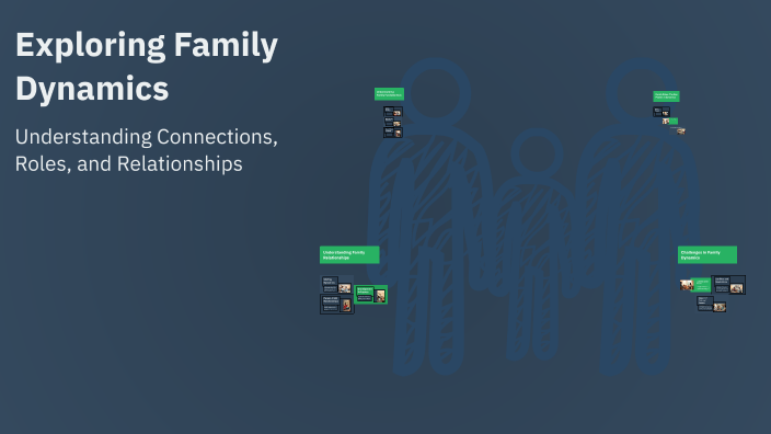 Exploring Family Dynamics by Nikunj Patel on Prezi