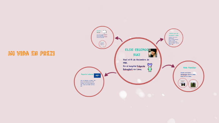 Mi vida en Prezi by Elsie Cruzado Ruiz on Prezi