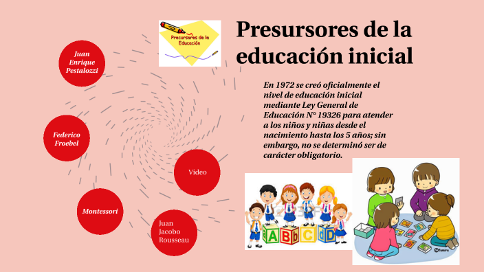 precursores de la educación by Ángela Villamar on Prezi