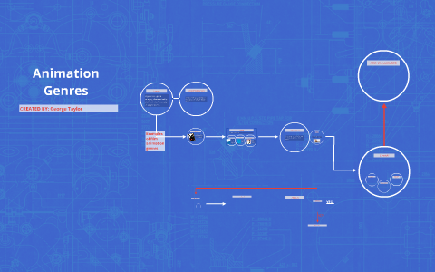 Animation Genres by George Taylor on Prezi