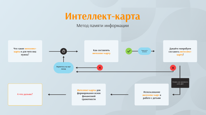 чгд by Анна Северин on Prezi