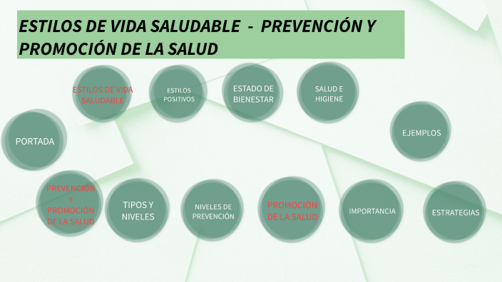 ESTILOS DE VIDA SALUDABLE - PREVENCIÓN Y PROMOCIÓN DE LA SALUD by Maria ...