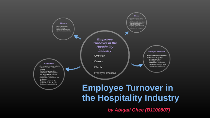 reasons for employee turnover in hospitality industry