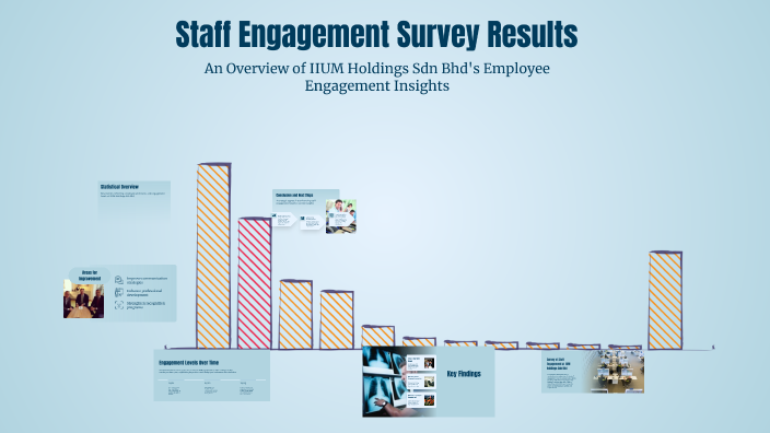 Staff Engagement Survey Results by yuhaisyam yusof on Prezi