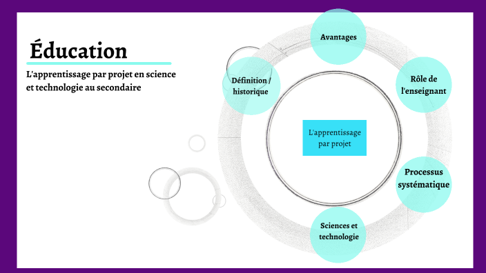 L'apprentissage par projet by Chikh Medjadji on Prezi