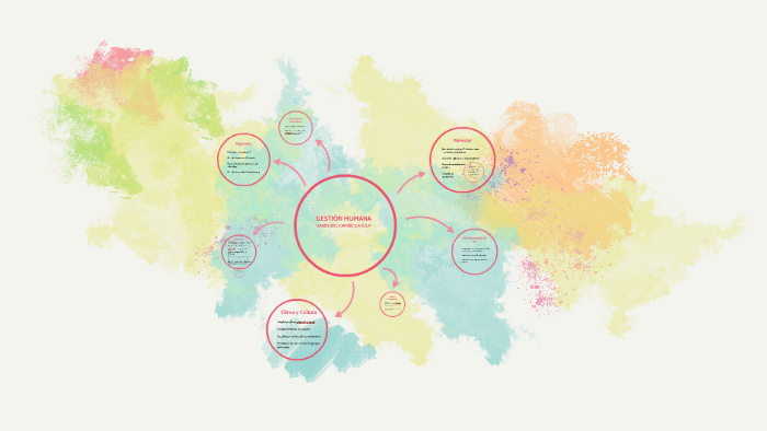 PROCESO DE GESTIÓN HUMANA by Lina Orozco Zuloaga on Prezi
