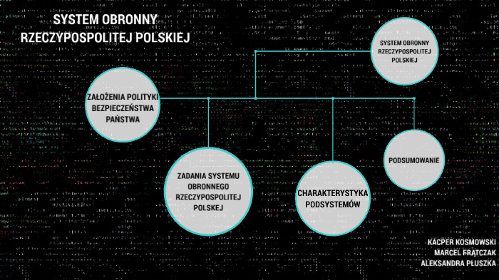 SYSTEM OBRONNY RZECZYPOSPOLITEJ by Kacper Kosmowski on Prezi