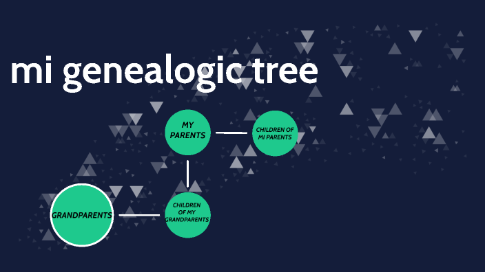 My family tree by Alan Jimenez martin on Prezi