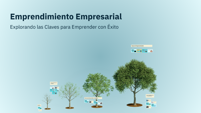 Emprendimiento Empresarial by Laura Andrea Martinez on Prezi