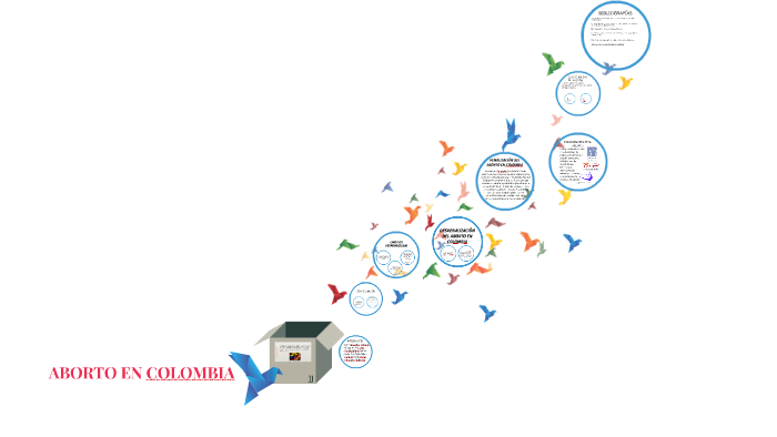 El problema final' by Agus Cuello on Prezi