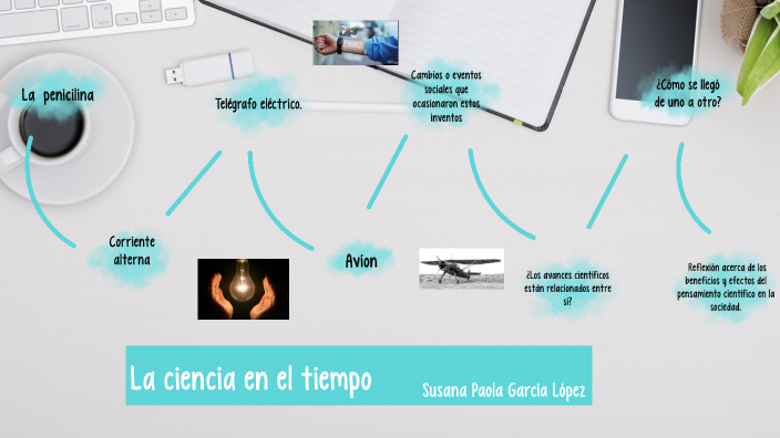 La ciencia en el tiempo by Paulina Garcia on Prezi